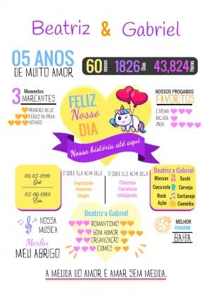 Quadro Infográfico de Casal Editável Online para Aniversário