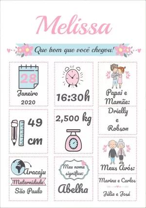 Quadro Nascimento Menina Floral para Editar Online e Imprimir