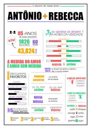 Quadro Infográfico de Casal com Linha do Tempo para Editar
